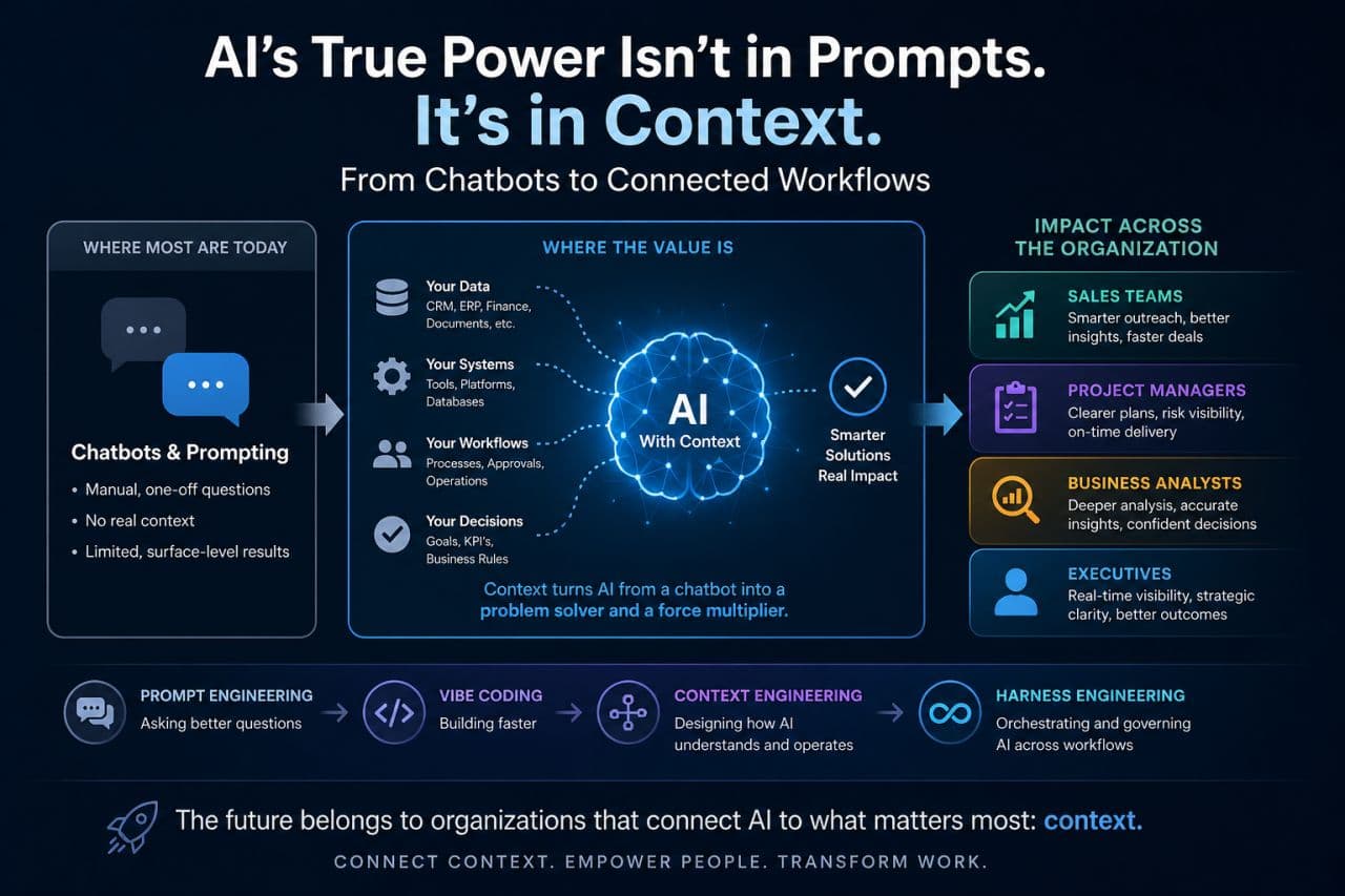 Infographic — AI's True Power Isn't in Prompts. It's in Context. From Chatbots to Connected Workflows.